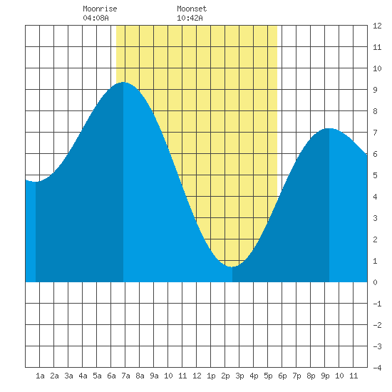 Sea Otter Harbor tide chart for Sunday, March 7, 2021