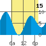 Sea Otter Harbor tide chart for Thursday, April 15, 2021