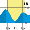Sea Otter Harbor tide chart for Sunday, April 18, 2021