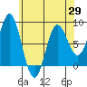Sea Otter Harbor tide chart for Thursday, April 29, 2021