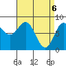 Sea Otter Harbor tide chart for Tuesday, April 6, 2021