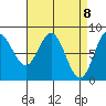 Sea Otter Harbor tide chart for Thursday, April 8, 2021