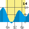 Sea Otter Harbor tide chart for Friday, May 14, 2021