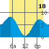 Sea Otter Harbor tide chart for Tuesday, May 18, 2021