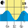 Sea Otter Harbor tide chart for Wednesday, May 19, 2021