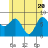Sea Otter Harbor tide chart for Thursday, May 20, 2021