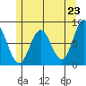 Sea Otter Harbor tide chart for Sunday, May 23, 2021