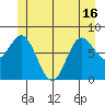 Sea Otter Harbor tide chart for Wednesday, June 16, 2021