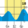 Sea Otter Harbor tide chart for Friday, June 18, 2021