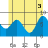 Sea Otter Harbor tide chart for Thursday, June 3, 2021