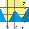 Sea Otter Harbor tide chart for Monday, June 7, 2021