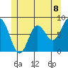 Sea Otter Harbor tide chart for Tuesday, June 8, 2021