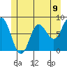 Sea Otter Harbor tide chart for Wednesday, June 9, 2021