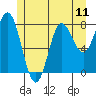 Sea Otter Harbor tide chart for Sunday, July 11, 2021