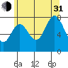 Sea Otter Harbor tide chart for Saturday, July 31, 2021