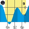 Sea Otter Harbor tide chart for Friday, July 9, 2021