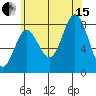 Sea Otter Harbor tide chart for Sunday, August 15, 2021