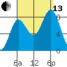 Sea Otter Harbor tide chart for Monday, September 13, 2021