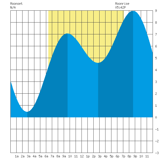 Sea Otter Harbor tide chart for Wednesday, September 15, 2021