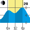 Sea Otter Harbor tide chart for Tuesday, September 28, 2021