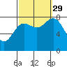 Sea Otter Harbor tide chart for Wednesday, September 29, 2021