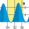 Sea Otter Harbor tide chart for Thursday, September 9, 2021