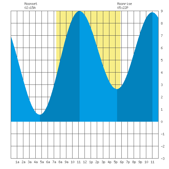 Sea Otter Harbor tide chart for Saturday, October 16, 2021