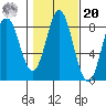 Sea Otter Harbor tide chart for Wednesday, October 20, 2021