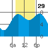 Sea Otter Harbor tide chart for Friday, October 29, 2021