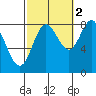 Sea Otter Harbor tide chart for Saturday, October 2, 2021