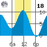 Sea Otter Harbor tide chart for Thursday, November 18, 2021