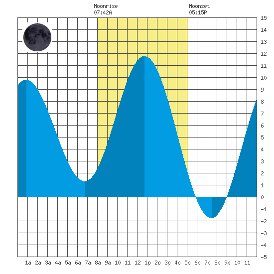 Sea Otter Harbor tide chart for Thursday, November 4, 2021