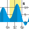 Sea Otter Harbor tide chart for Saturday, November 6, 2021