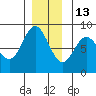 Sea Otter Harbor tide chart for Monday, December 13, 2021