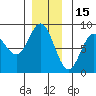 Sea Otter Harbor tide chart for Wednesday, December 15, 2021