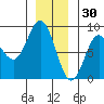Sea Otter Harbor tide chart for Thursday, December 30, 2021