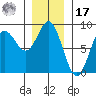 Sea Otter Harbor tide chart for Monday, January 17, 2022