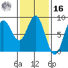Sea Otter Harbor tide chart for Wednesday, February 16, 2022