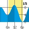 Sea Otter Harbor tide chart for Tuesday, March 15, 2022