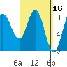 Sea Otter Harbor tide chart for Wednesday, March 16, 2022