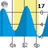 Sea Otter Harbor tide chart for Thursday, March 17, 2022