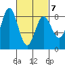 Sea Otter Harbor tide chart for Monday, March 7, 2022