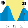 Sea Otter Harbor tide chart for Saturday, April 23, 2022