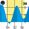 Sea Otter Harbor tide chart for Saturday, April 30, 2022