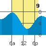 Sea Otter Harbor tide chart for Saturday, April 9, 2022