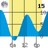 Sea Otter Harbor tide chart for Sunday, May 15, 2022