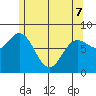 Sea Otter Harbor tide chart for Saturday, May 7, 2022