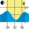 Sea Otter Harbor tide chart for Sunday, May 8, 2022