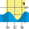 Sea Otter Harbor tide chart for Monday, May 9, 2022