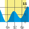Sea Otter Harbor tide chart for Saturday, June 11, 2022